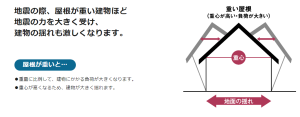 屋根のリフォーム　ルーガ屋根について　神奈川県厚木市Ｓ様邸-6（6月9日）