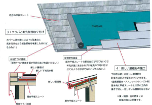 屋根カバー工法タイミング