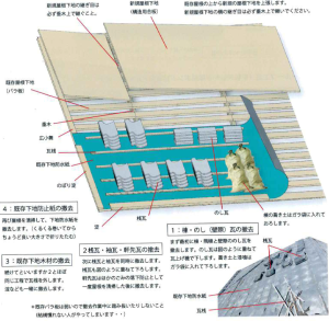 屋根カバー工法タイミング